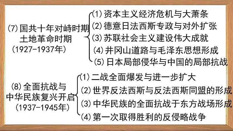 2023届高三统编版历史冲刺阶段复习（上）课件第8页