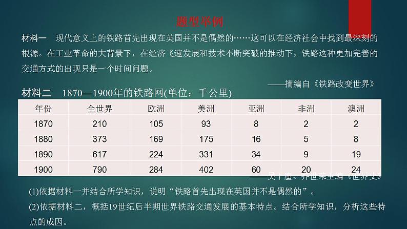 大题答题方法梳理类型14 特点特征类试题 课件--2023届高三统编版历史二轮专题复习第3页