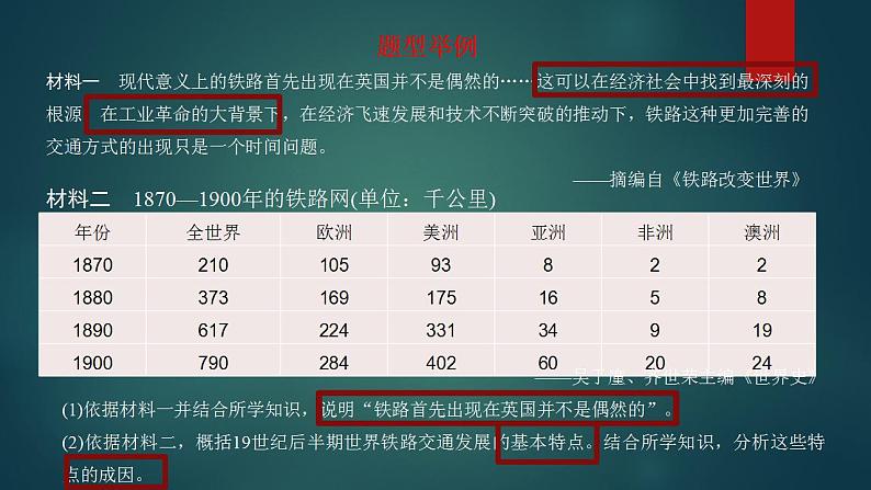 大题答题方法梳理类型14 特点特征类试题 课件--2023届高三统编版历史二轮专题复习第7页