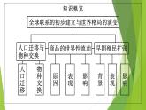 第7课　全球联系的初步建立与世界格局的演变课件PPT