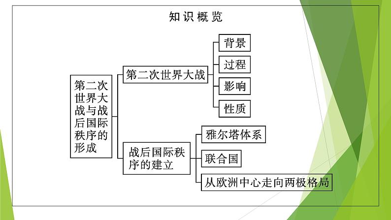 第17课　第二次世界大战与战后国际秩序的形成课件PPT05