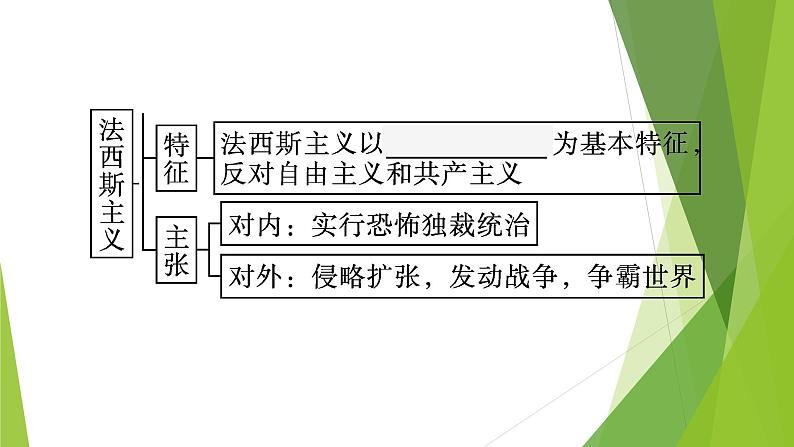 第17课　第二次世界大战与战后国际秩序的形成课件PPT08