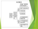 第21课　世界殖民体系的瓦解与新兴国家的发展课件PPT