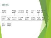 第1课　文明的产生与早期发展课件PPT