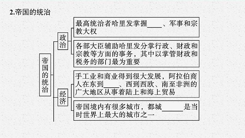 第4课　中古时期的亚洲课件PPT第8页