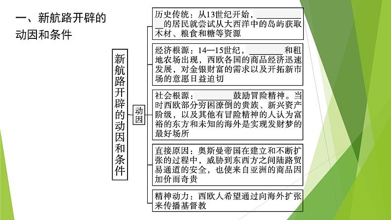 第6课　全球航路的开辟课件PPT第8页