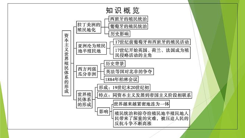 第12课　资本主义世界殖民体系的形成课件PPT06