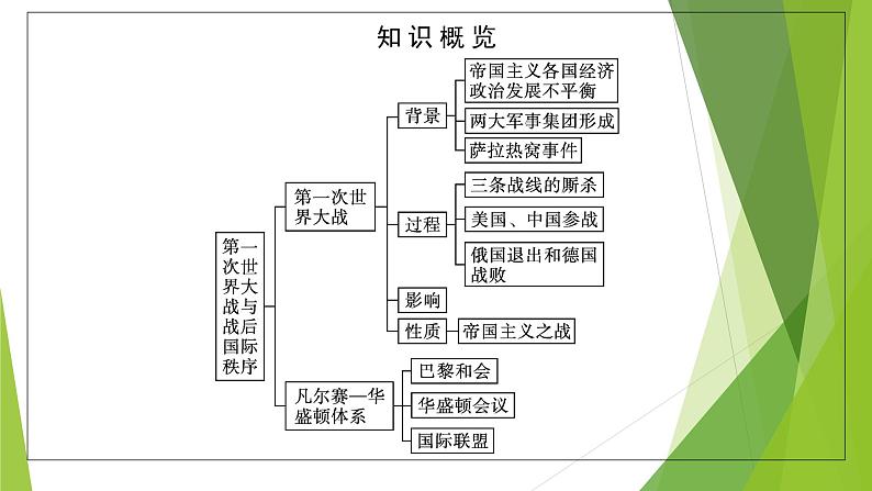 第14课　第一次世界大战与战后国际秩序课件PPT第6页