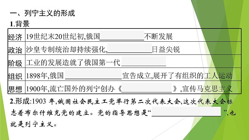 第15课　十月革命的胜利与苏联的社会主义实践课件PPT07