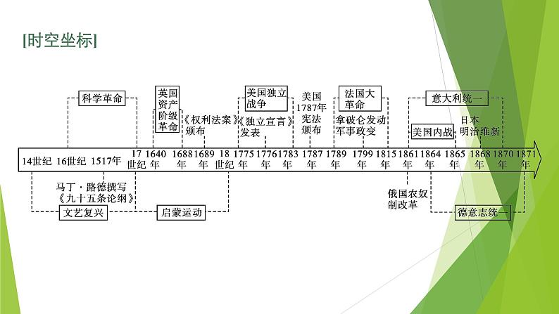 第8课　欧洲的思想解放运动课件PPT第3页