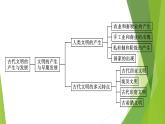 人教统编版历史(必修)中外历史纲要(下)单元总结1课件PPT