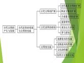 人教统编版历史(必修)中外历史纲要(下)单元总结1课件PPT
