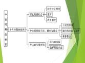 人教统编版历史(必修)中外历史纲要(下)单元总结2课件PPT