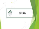 人教统编版历史(必修)中外历史纲要(下)单元总结3课件PPT