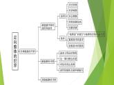 人教统编版历史(必修)中外历史纲要(下)单元总结3课件PPT