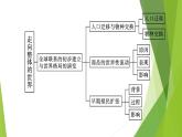 人教统编版历史(必修)中外历史纲要(下)单元总结3课件PPT