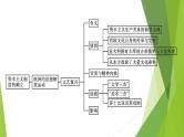 人教统编版历史(必修)中外历史纲要(下)单元总结4课件PPT
