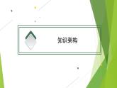 人教统编版历史(必修)中外历史纲要(下)单元总结5课件PPT