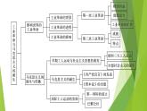 人教统编版历史(必修)中外历史纲要(下)单元总结5课件PPT