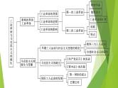 人教统编版历史(必修)中外历史纲要(下)单元总结5课件PPT