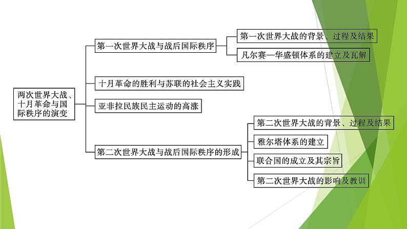 人教统编版历史(必修)中外历史纲要(下)单元总结7课件PPT第4页