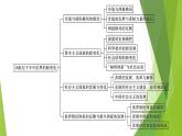 人教统编版历史(必修)中外历史纲要(下)单元总结8课件PPT