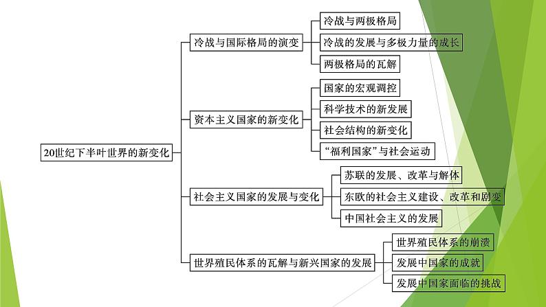 人教统编版历史(必修)中外历史纲要(下)单元总结8课件PPT第4页