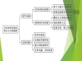 人教统编版历史(必修)中外历史纲要(下)单元总结9课件PPT