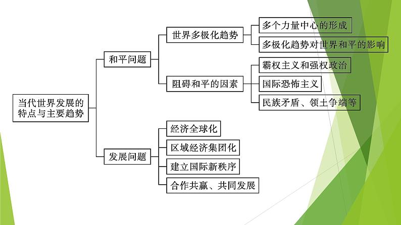 人教统编版历史(必修)中外历史纲要(下)单元总结9课件PPT第4页