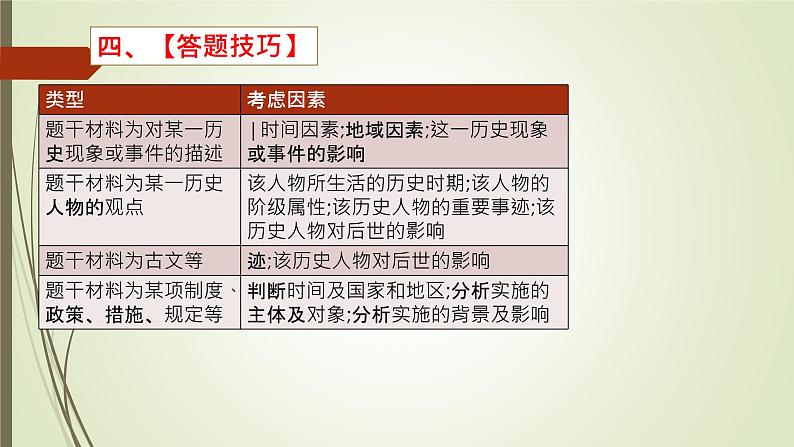 2020-2022年高考真题反映、体现、说明、表明类选择题解答技巧 课件--2023届高考历史三轮冲刺第5页