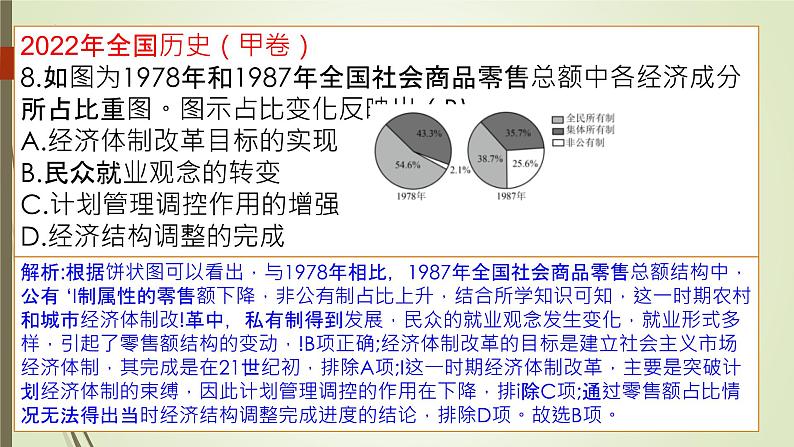 2020-2022年高考真题反映、体现、说明、表明类选择题解答技巧 课件--2023届高考历史三轮冲刺第8页