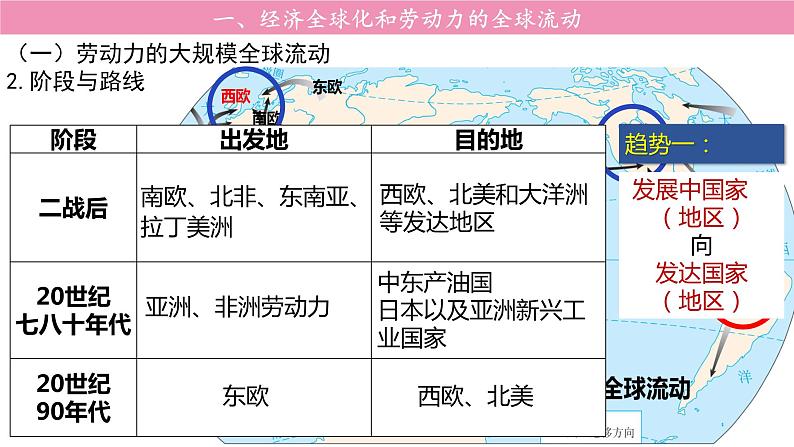 第8课 现代社会的移民和多元文化 课件--2022-2023学年高中历史统编版（2019）选择性必修3文化交流与传播第3页