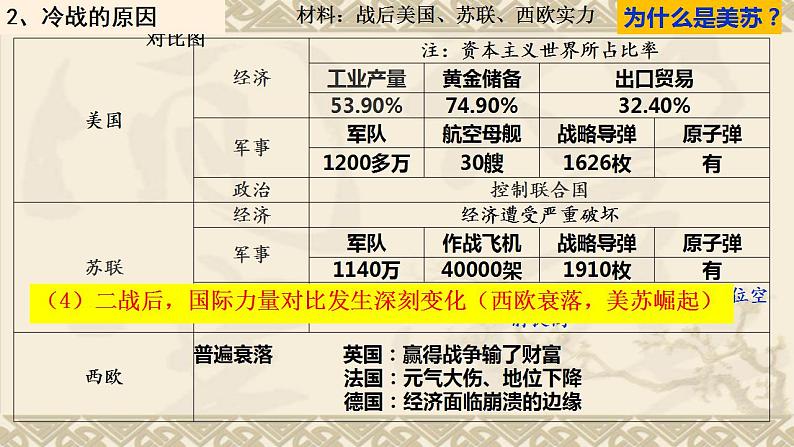 第18课 冷战与国际格局的演变 课件--2022-2023学年高中历史统编版（2019）必修中外历史纲要下册08