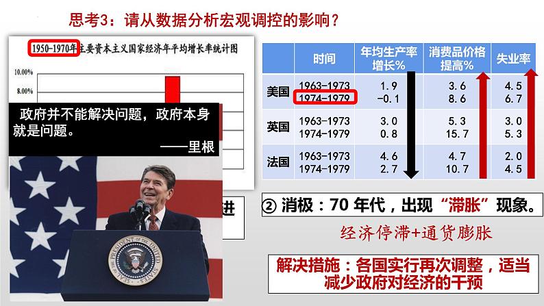 第19课 资本主义国家新变化 课件--2022-2023学年高中历史统编版（2019）必修中外历史纲要下册第7页