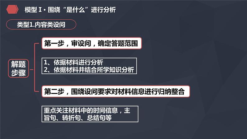 突破非选择题的三个设问模型课件—2023届高三历史三轮复习05