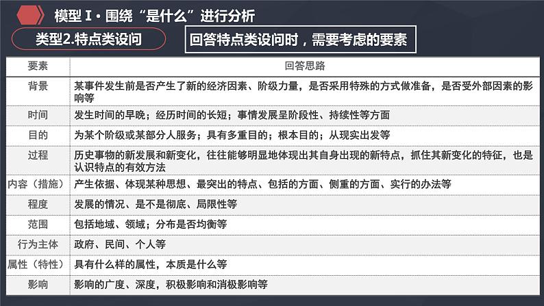 突破非选择题的三个设问模型课件—2023届高三历史三轮复习07