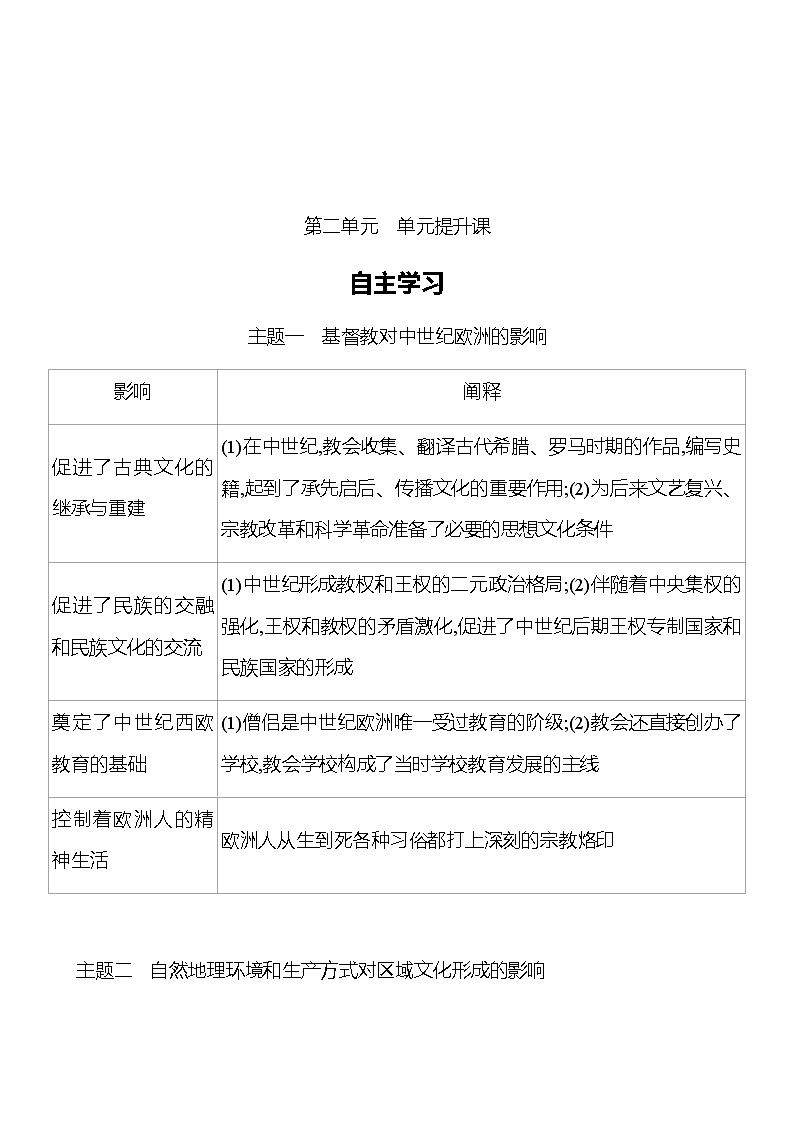 2022-2023 浙江 部编版高中历史 选择性必修3 第二单元 单元提升课 学案01
