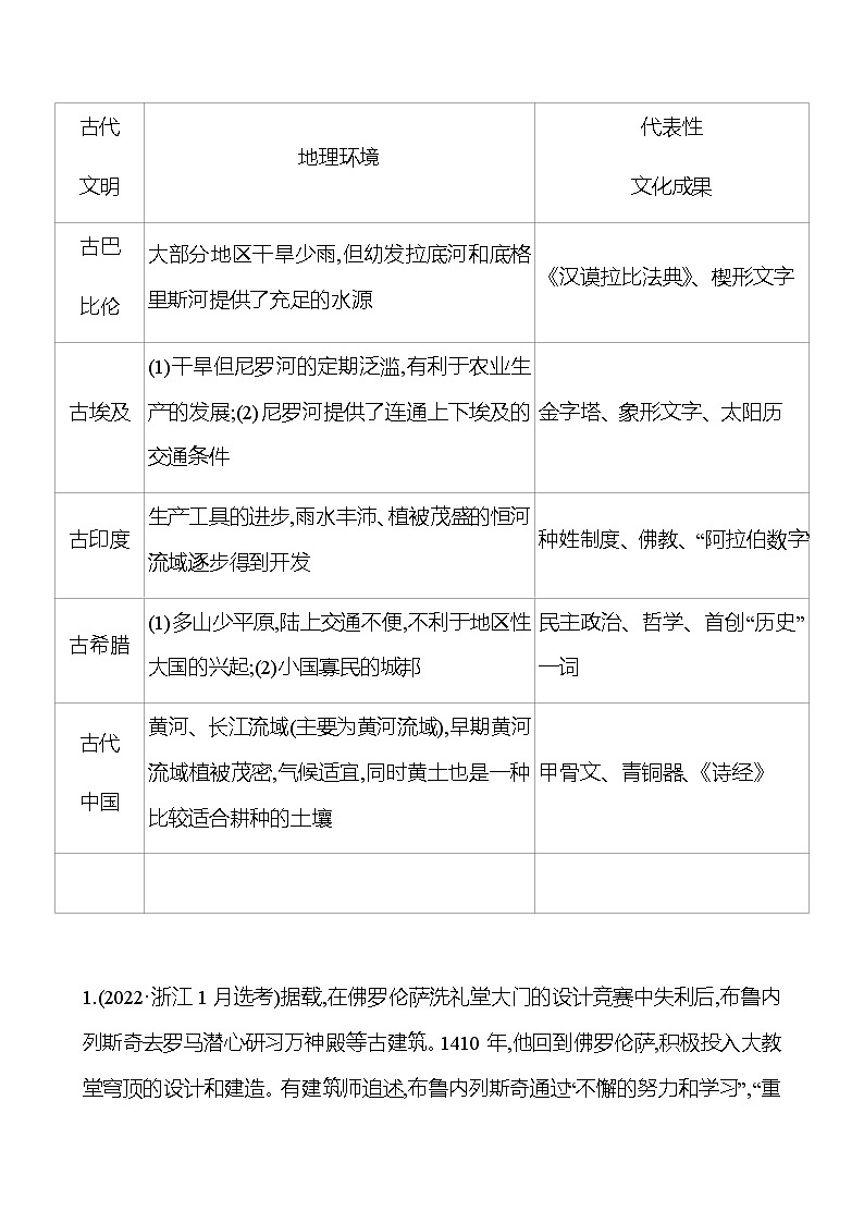 2022-2023 浙江 部编版高中历史 选择性必修3 第二单元 单元提升课 学案02
