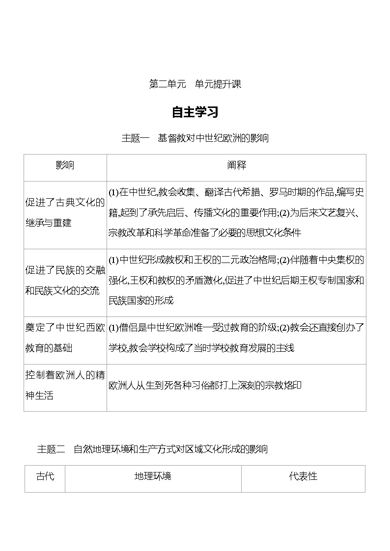 2022-2023 浙江 部编版高中历史 选择性必修3 第二单元 单元提升课 学案01