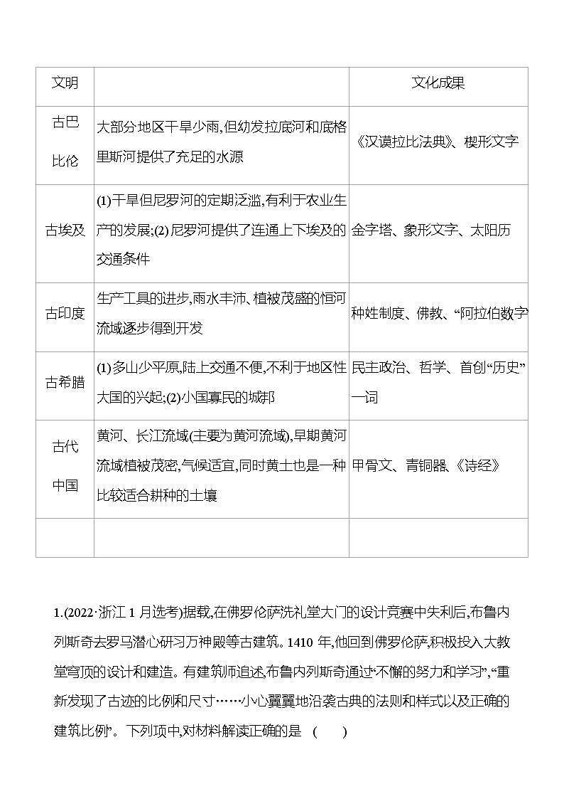 2022-2023 浙江 部编版高中历史 选择性必修3 第二单元 单元提升课 学案02