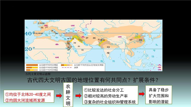 第2课古代世界的帝国与文明的交流（教学课件） --2022-2023学年高中历史统编版（2019）必修中外历史纲要下册第5页