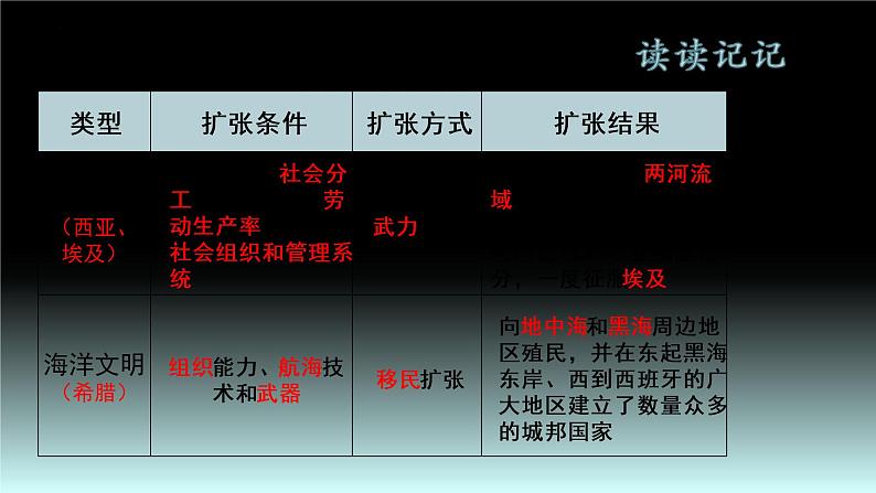 第2课古代世界的帝国与文明的交流（教学课件） --2022-2023学年高中历史统编版（2019）必修中外历史纲要下册第8页