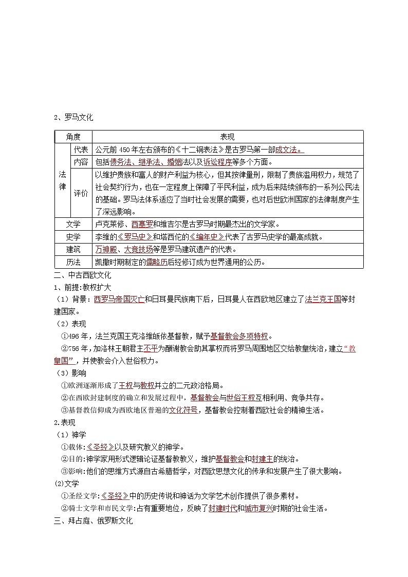 第4课  欧洲文化的形成 学案--2022-2023学年高中历史统编版（2019）选择性必修302