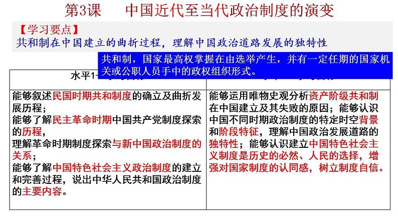 第3课 中国近代至当代政治制度的演变 课件--2022-2023学年高中历史统编版（2019）选择性必修1国家制度与社会治理第1页