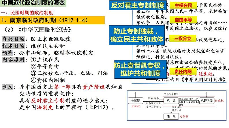 第3课 中国近代至当代政治制度的演变 课件--2022-2023学年高中历史统编版（2019）选择性必修1国家制度与社会治理第6页