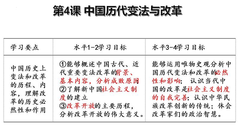 第4课 中国历代变法和改革 课件---2022-2023学年高中历史统编版2019选择性必修1第1页