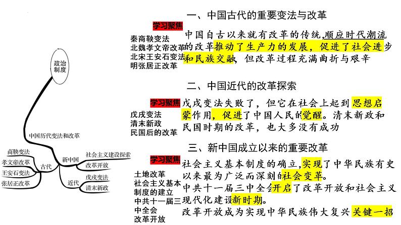 第4课 中国历代变法和改革 课件---2022-2023学年高中历史统编版2019选择性必修1第2页