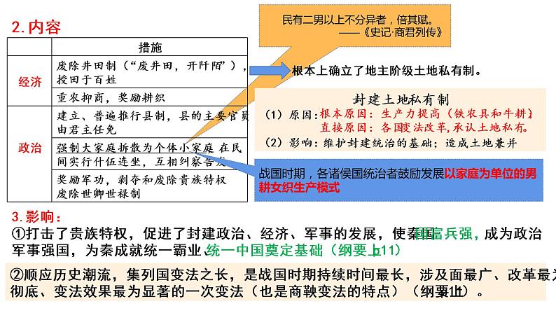 第4课 中国历代变法和改革 课件---2022-2023学年高中历史统编版2019选择性必修1第5页