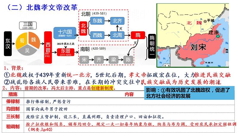 第4课 中国历代变法和改革 课件---2022-2023学年高中历史统编版2019选择性必修1第7页