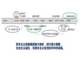 第14课 第一次世界大战与战后国际秩序 课件--2022-2023学年高中历史统编版（2019）必修中外历史纲要下册